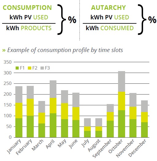 Важность управления потребления и возможности хранения энергии