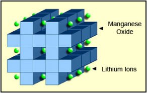 Структура литий-марганцевого аккумулятора.